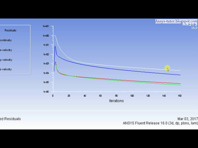 فیلم آموزشی: ANSYS Fluent for Beginners: Lesson 1 (Basic Flow Simulation) | تجزیه و تحلیل CFD یک جریان آرام