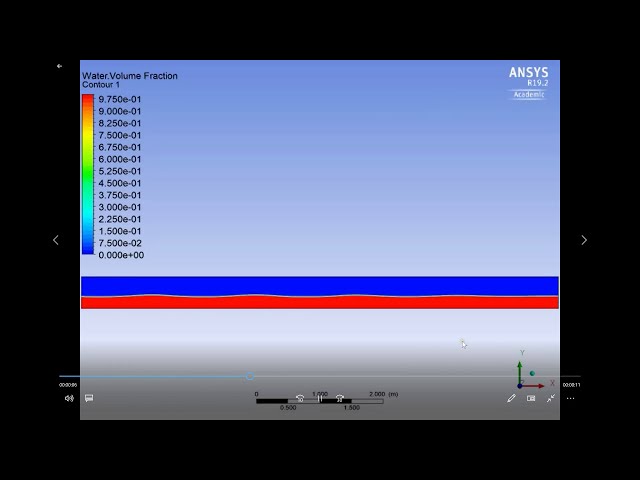 فیلم آموزشی: شبیه سازی جریان های کانال باز در ANSYS Fluent | 15 | پیاده سازی اصول CFD با زیرنویس فارسی