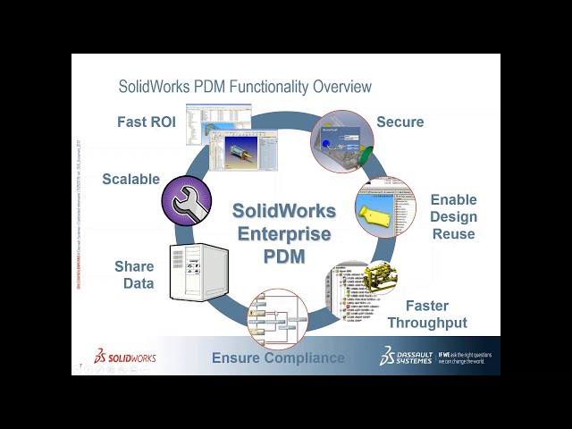 فیلم آموزشی: مزایای استفاده از وبینار استاندارد SOLIDWORKS PDM با زیرنویس فارسی