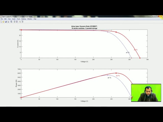 فیلم آموزشی: با استفاده از Matlab Simulink MPPT را آشفته و مشاهده کنید