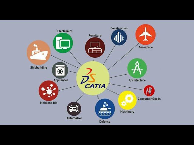 فیلم آموزشی: CATIA: A Brief History | سیستم های داسو | حتما تماشا کنید | با زیرنویس فارسی