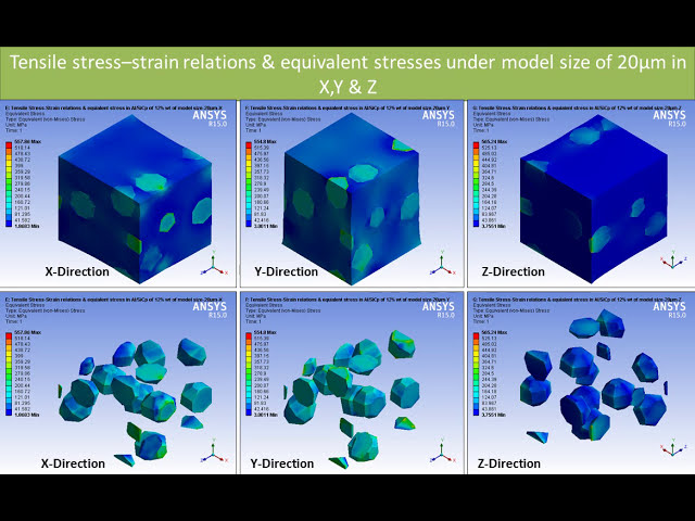 فیلم آموزشی: مدل سازی و تحلیل مواد چند مقیاسی کامپوزیت ها با استفاده از DIGIMAT و ANSYS