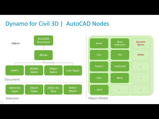 فیلم آموزشی: در نهایت با همکاری Autodesk Civil 3D و Dynamo! با زیرنویس فارسی