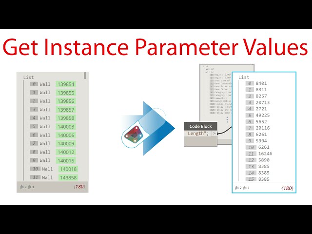 فیلم آموزشی: Revit Dynamo #4.01 مقادیر پارامترهای نمونه را دریافت کنید با زیرنویس فارسی