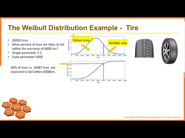 فیلم آموزشی: توزیع Weibull | کاربرد روش های آماری در تولید | متلب | Minitab با زیرنویس فارسی