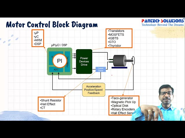 فیلم آموزشی: طراحی کنترل موتور با استفاده از MATLAB Simulink