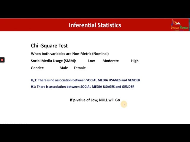 فیلم آموزشی: آمار استنباطی با استفاده از SPSS