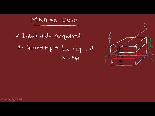 فیلم آموزشی: کد متلب برای صفحات چند لایه کلاسیک و تئوری آن