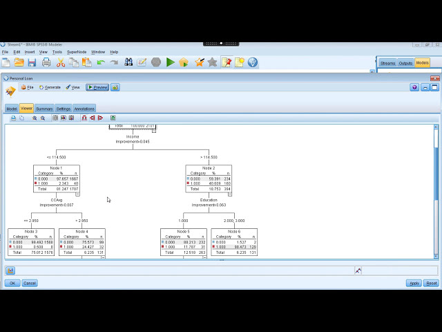 فیلم آموزشی: ساختن درخت طبقه بندی و رگرسیون (CART) با استفاده از IBM SPSS Modeler با زیرنویس فارسی