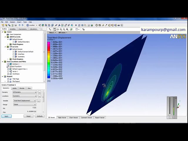 فیلم آموزشی: ساختار سیال یدک‌کش برهمکنش جریان روی صفحه نازک-Ansys CFX