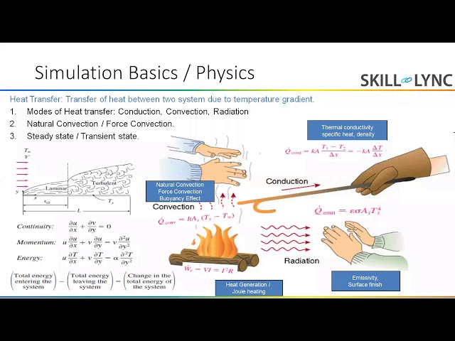 فیلم آموزشی: خنک کننده الکترونیکی/مدیریت حرارتی با استفاده از ANSYS ICEPAK (قسمت 1)|Skill-Lync با زیرنویس فارسی