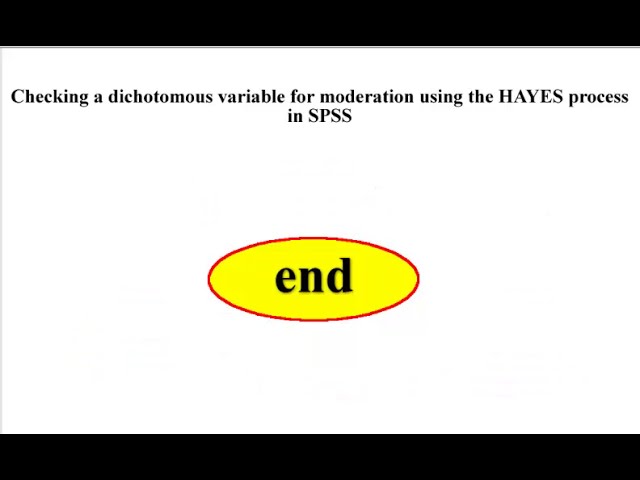 فیلم آموزشی: تعدیل کننده دوگانه با فرآیند HAYES در SPSS با زیرنویس فارسی