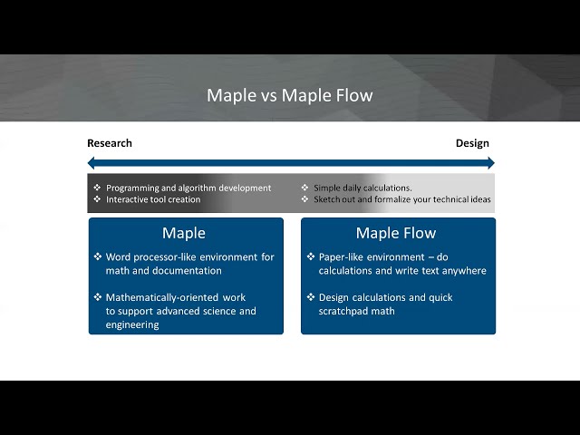 فیلم آموزشی: چرا به جای Mathcad، Matlab یا Excel از Maple Flow استفاده کنیم؟ با زیرنویس فارسی