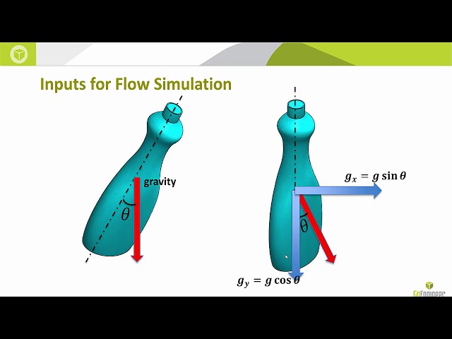 فیلم آموزشی: شبیه سازی جریان SOLIDWORKS - جریان سطحی رایگان با زیرنویس فارسی