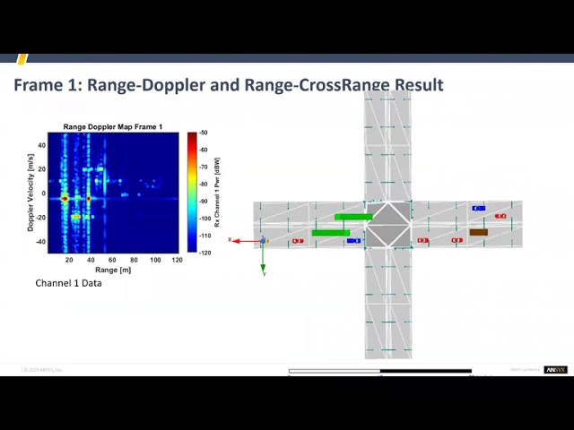 فیلم آموزشی: نحوه استفاده از Ansys Tools برای مدل سازی سنسور رادار | آکادمی مجازی Ansys با زیرنویس فارسی