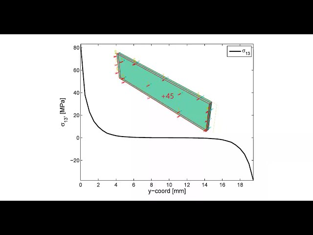 فیلم آموزشی: مثال 5.4 مدل‌سازی جامد سه‌بعدی Abaqus لمینیت متقارن زاویه‌دار و تنش لبه آزاد با زیرنویس فارسی