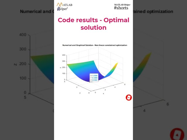 فیلم آموزشی: بهینه سازی غیر خطی با محدودیت های غیر خطی با استفاده از fmincon متلب #Shorts با زیرنویس فارسی