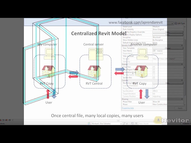 فیلم آموزشی: مدل های مرکزی چند کاربره در Autodesk Revit با زیرنویس فارسی