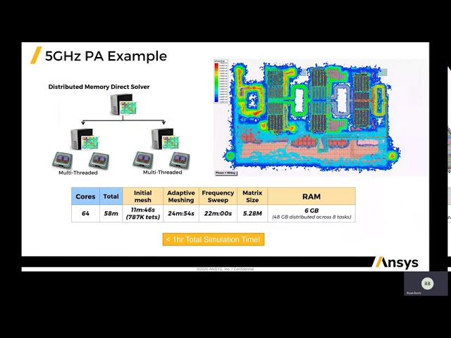 فیلم آموزشی: Ansys HFSS در Chip-Scale: RaptorH و ECADExplorer با زیرنویس فارسی