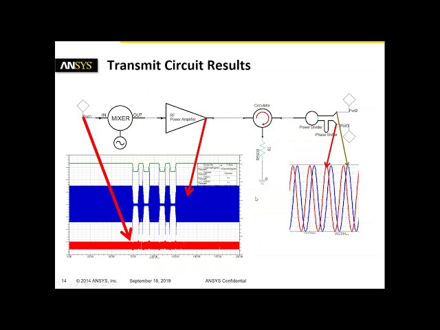 فیلم آموزشی: شبیه سازی RFID با ANSYS Electronics Desktop با زیرنویس فارسی