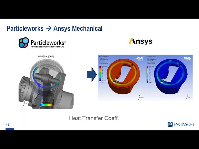 فیلم آموزشی: Particleworks for Ansys: پیش بینی آسان تر و بهتر جریان هوا-مایع و انتقال حرارت با زیرنویس فارسی