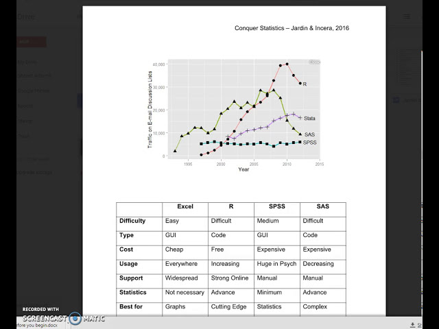 فیلم آموزشی: SPSS، SAS، Excel و R چیست؟ چه کار می کنند؟ مقدمه با زیرنویس فارسی