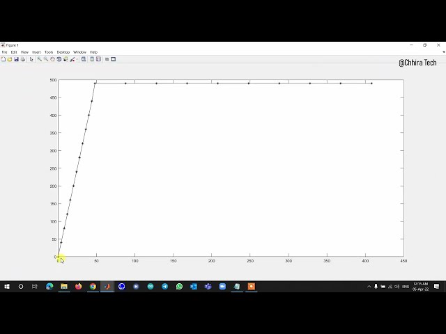 فیلم آموزشی: نحوه افست خط یا نقطه در Matlab - [Chhira Tech] با زیرنویس فارسی