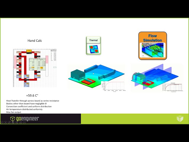 فیلم آموزشی: SOLIDWORKS Thermal از ابتدا تا انتها (وبینار شبیه سازی) با زیرنویس فارسی