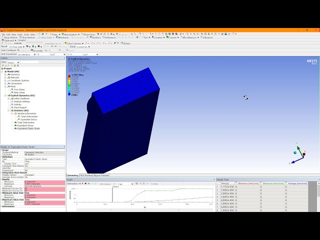 فیلم آموزشی: تجزیه و تحلیل صریح مواد آب Ansys