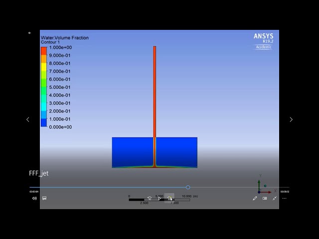 فیلم آموزشی: شبیه سازی برخورد جت در ANSYS Fluent با استفاده از مدل چند فازی اویلرین | 17 | مبانی CFD با زیرنویس فارسی