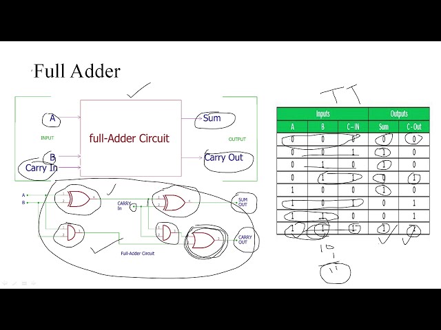 فیلم آموزشی: طراحی/شبیه سازی Fulladder در MATLAB Simulink