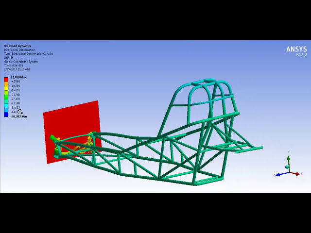 فیلم آموزشی: شبیه سازی تصادف دینامیک آشکار Ansys