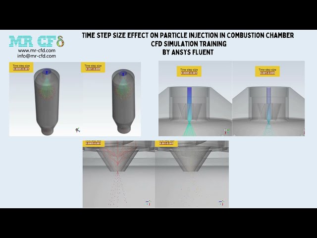 فیلم آموزشی: شبیه سازی ANSYS Fluent CFD: اثر اندازه گام زمانی بر تزریق ذرات در محفظه احتراق