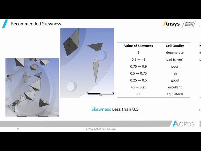 فیلم آموزشی: نحوه محاسبه معیارهای کیفیت عنصر در Ansys Meshing، Skewness - قسمت 03 با زیرنویس فارسی