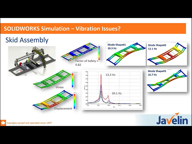 فیلم آموزشی: شبیه سازی SOLIDWORKS - خستگی، لرزش و حرارت (WEBINAR) با زیرنویس فارسی