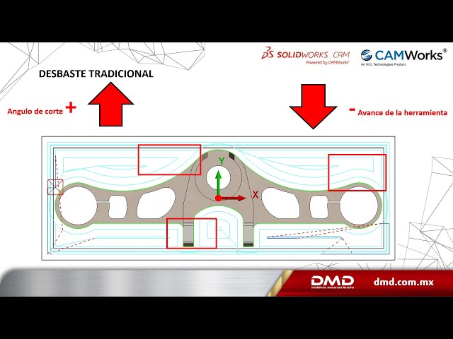 فیلم آموزشی: کاهش و بهینه‌سازی زمان ماشین‌کاری با دوربین فیلم‌برداری و SOLIDWORKS با زیرنویس فارسی