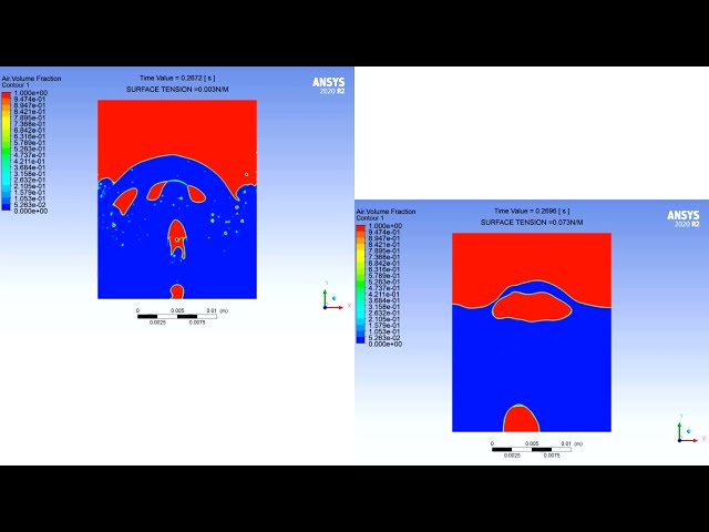 فیلم آموزشی: اثر کشش سطحی بر روی حباب های هوا در زیر ستون آب، آموزش فلوئنت Ansys