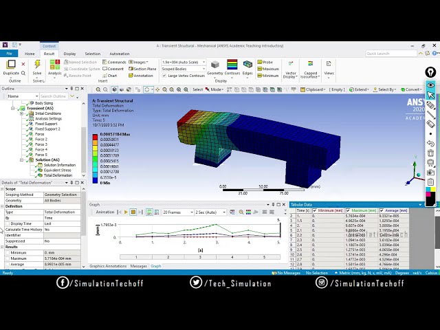 فیلم آموزشی: تحلیل سازه گذرا (چند مرحله ای) در Ansys | درس 25 | آموزش Ansys