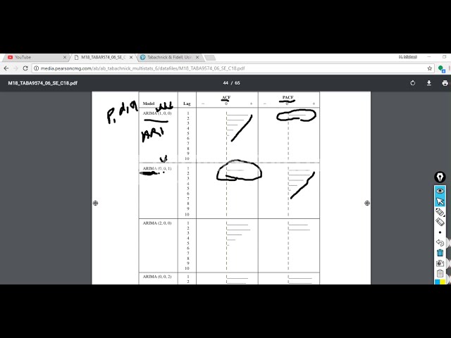 فیلم آموزشی: مدل سازی ARIMA (فیلم 1) در SPSS: شناسایی مدل با زیرنویس فارسی