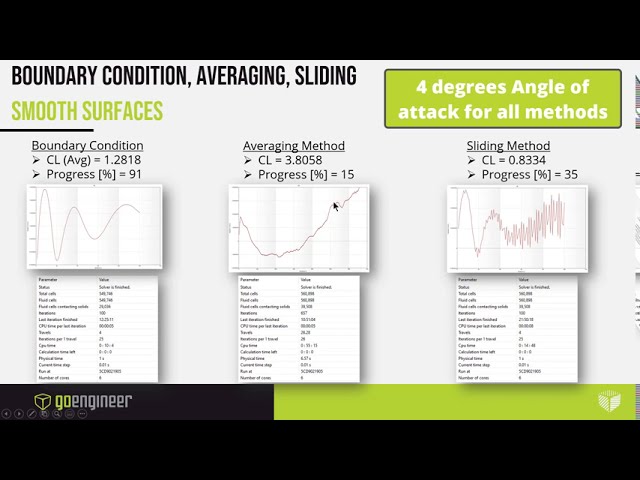 فیلم آموزشی: SOLIDWORKS Flow Simulation Effect Magnus and Airfoils با زیرنویس فارسی