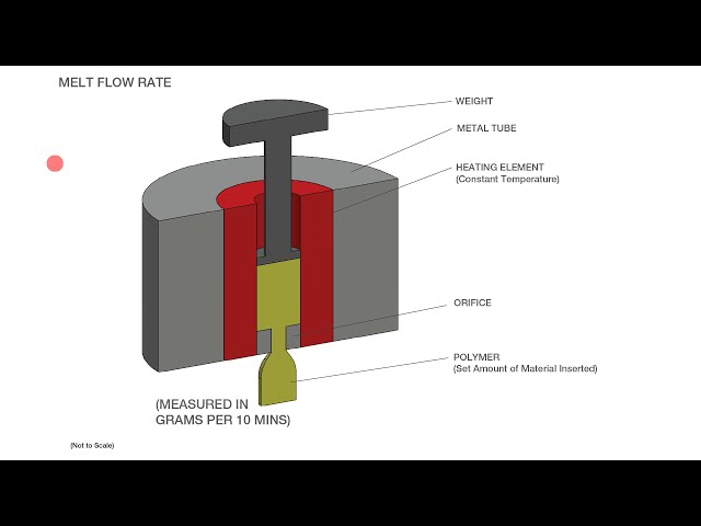 فیلم آموزشی: آموزش تئوری شبیه سازی پلاستیک Solidworks 2: جریان، علامت سینک، نرم شدن ویکات، دمای مذاب با زیرنویس فارسی