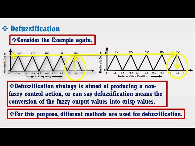 فیلم آموزشی: نحوه پیاده سازی کنترل منطق فازی در MATLAB/SIMULINK (قسمت 2) | دکتر ج.ا لاغری با زیرنویس فارسی