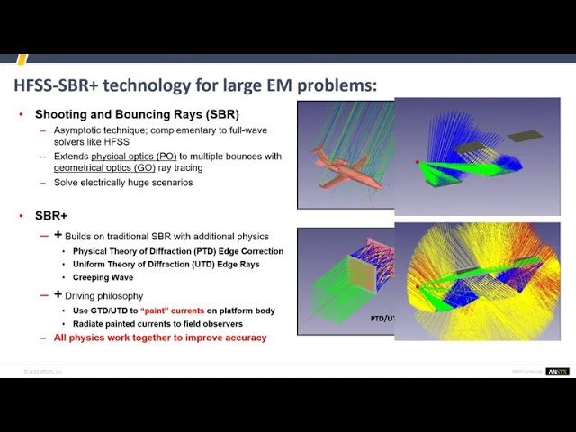 فیلم آموزشی: مروری بر قابلیت های ابزار Ansys برای طراحی آنتن | آکادمی مجازی Ansys با زیرنویس فارسی