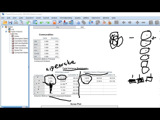 فیلم آموزشی: استفاده از SPSS برای انجام تجزیه و تحلیل مؤلفه های اصلی (2018) با زیرنویس فارسی