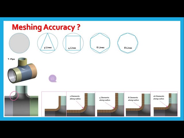 فیلم آموزشی: مش بندی در ANSYS/Global Mesh Control/Part-1