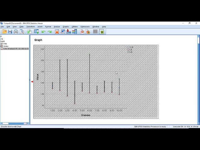 فیلم آموزشی: طرح جنگلی SPSS