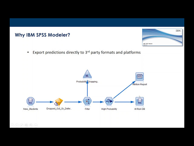 فیلم آموزشی: ضبط وبینار - مقدمه ای بر IBM SPSS Modeler با زیرنویس فارسی