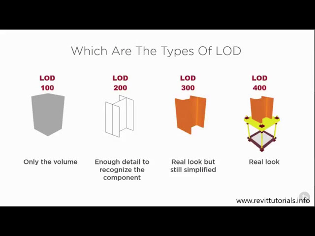 فیلم آموزشی: آموزش خانواده Revit MEP #4 سطح جزئیات LOD، چرا مهم است با زیرنویس فارسی