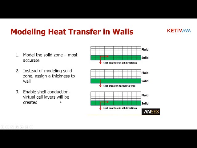 فیلم آموزشی: مبانی مدلسازی انتقال حرارت با استفاده از Ansys Fluent | آکادمی مجازی Ansys با زیرنویس فارسی