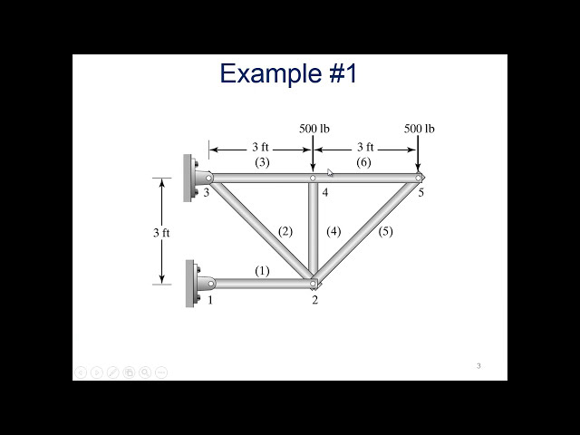 فیلم آموزشی: خرپاها، ANSYS مثال شماره 1 (قدیمی 2/3): تعریف گره ها و عناصر، اعمال BC ها و بارها با زیرنویس فارسی